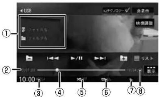 USB UOテクノロジー 非表示 映像調整 ① ② 10:01:23 10:24:19 ③ ④ ⑤ ⑥ ⑦ ⑧ 表示