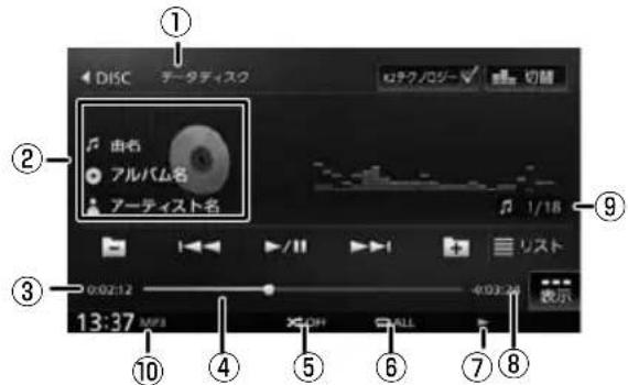 ① DISC チータディスク ロチフロジー 切ィン ② 由名 アルバム名 アーティスト名 1/18 ③ 0:02:12 4:00:34 表示 13:37 MPa X:ON ALL ④ ⑤ ⑥ ⑦ ⑧