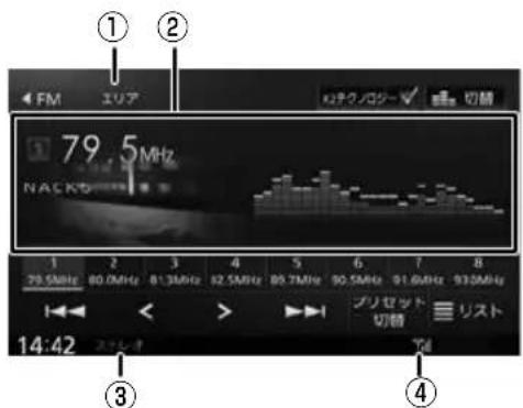 ① ② FM エリア NACKD 79.5MHz 1 2 3 4 5 6 7 8 29.5MHz 80.0MHz 81.3MHz 82.5MHz 83.7MHz 90.5MHz 91.6MHz 93.0MHz 14:42 スワレート ブリセット 切替 リスト 7d