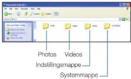 Photos Videos Indstillingsmappe Systemmappe