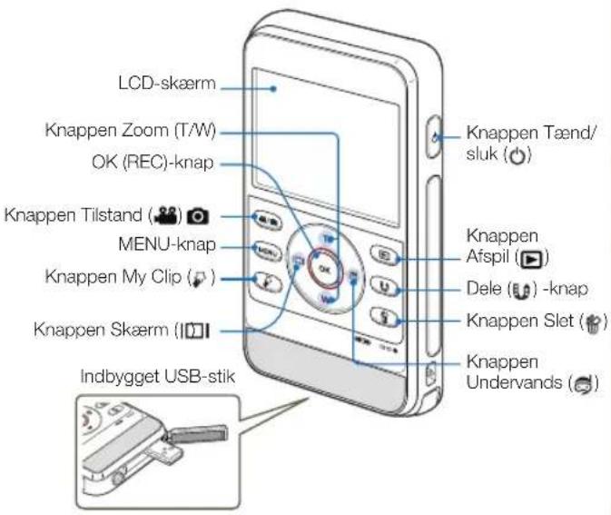 LCD-skærm Knappen Zoom (T/W) OK (REC)-knap Knappen Tilstand (# MENU-knap Knappen My Clip (# Knappen Skærm (# Indbygget USB-stik Knappen Tænd/ sluk (# Knappen Afspil (# Dele (# - knap Knappen Slet (# Knappen Undervands (#)