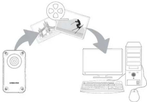 SAMSUNG HMX-W300YP - Hovedfunktioner - 1