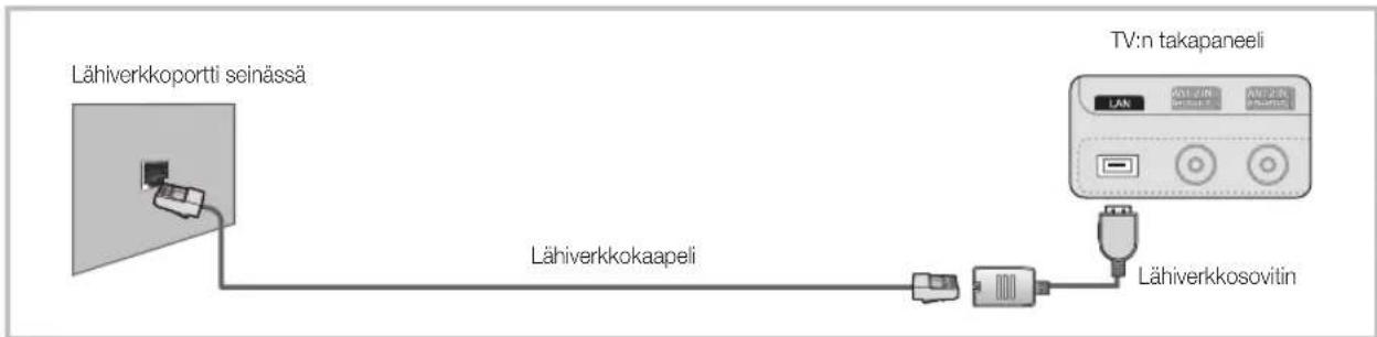Lähiverkkoportti seinässä Lähiverkkokaapeli TV:n takapaneeli LAN AN-2018 AN-2019 Lähiverkkosovitin