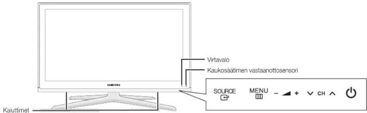 Virtavalo Kaukosäätimen vastaanottosensori SOURCE MENU - + CH ↑ Kaiuttimet