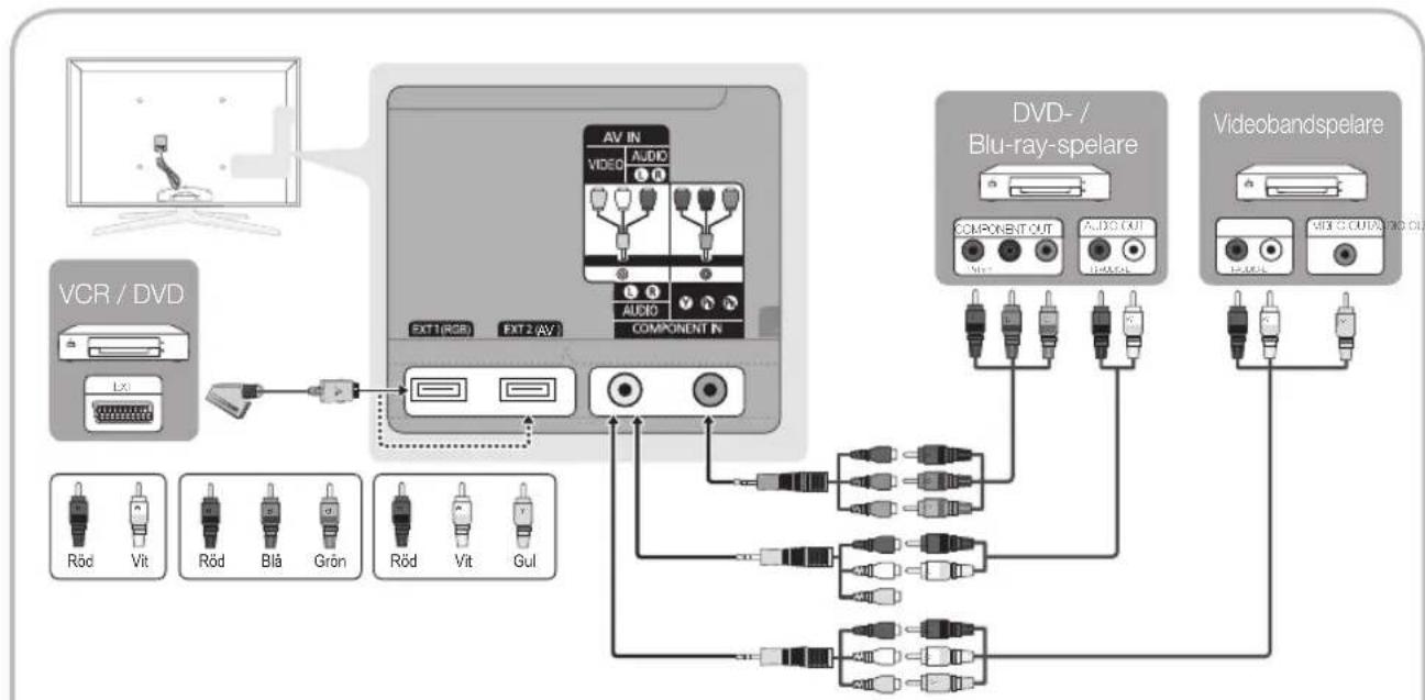 graph TD A["VCR / DVD"] --> B["External Interface"] B --> C["AV IN"] C --> D["VIDEO"] C --> E["AUDIO"] C --> F["COMPONENT IN"] D --> G["AV OUT"] E --> H["AV OUT"] F --> I["AV OUT"] J["DVD- / Blu-ray-spelare"] --> K["COMPONENT OUT"] K --> L["VIDEO OUT"] K --> M["COMPONENT OUT"] N["Videobandspelare"]…