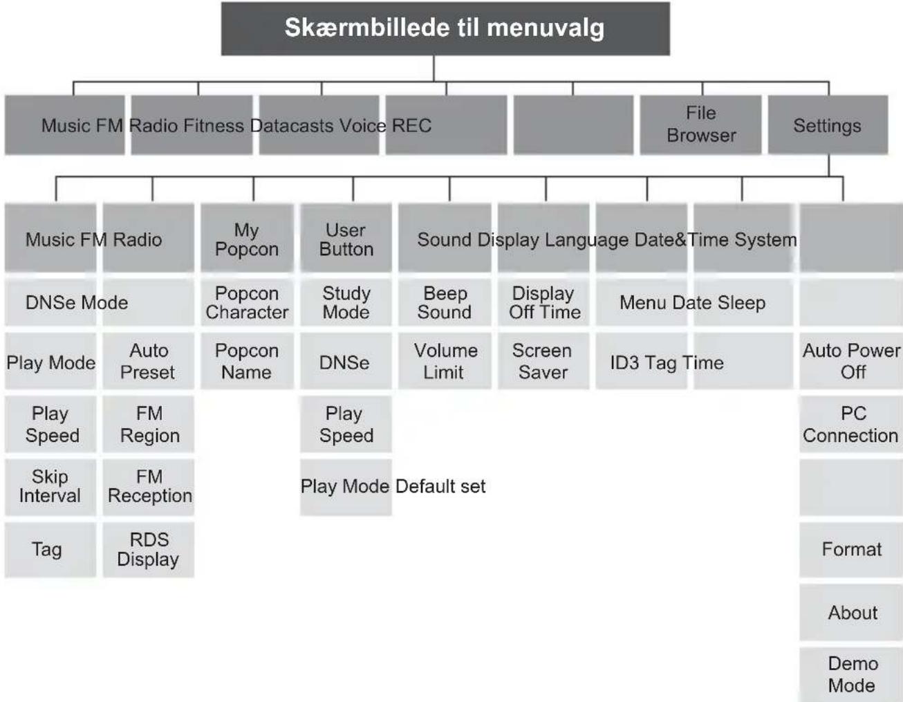 SAMSUNG YP-U5JAB - MENUTRÆ - 1