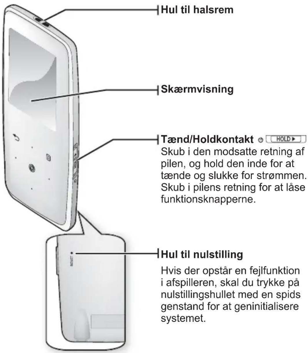 Hul til halsrem Skærmvisning Tænd/Holdkontakt ⏻ HOLD ▶ Skub i den modsatte retning af pilen, og hold den inde for at tænde og slukke for strømmen. Skub i pilens retning for at låse funktionsknapperne. Hul til nulstilling Hvis der opstår en fejlfunktion i afspilleren, skal du trykke på nulstillingshullet med en spids genstand for at geninitialisere systemet.