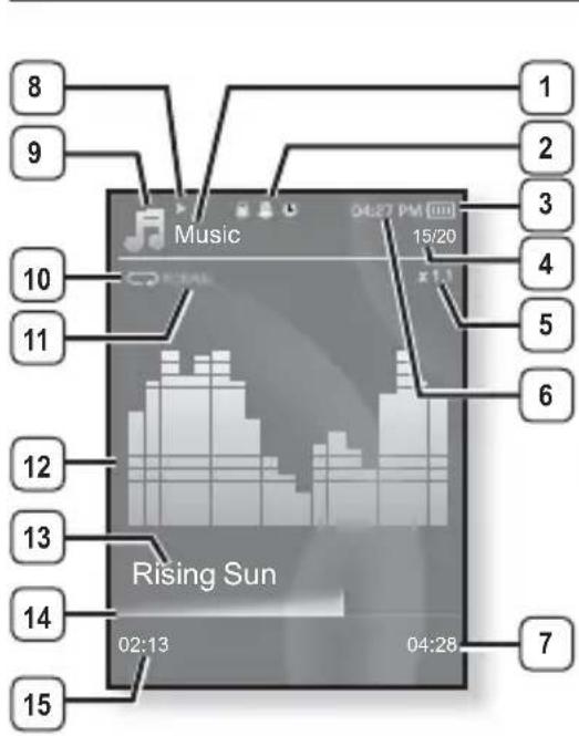 Music 04:27 PM (00) 15/20 x 1.1 1 2 3 4 5 6 Rising Sun 02:13 04:28 7 8 9 10 11 12 13 14 15