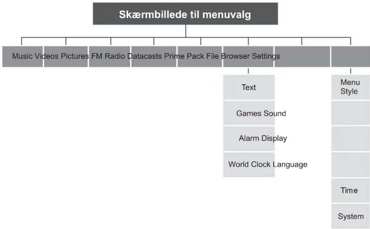 SAMSUNG YP-S3JQB - MENUTRÆ - 1