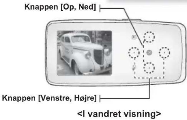 Knappen [Op, Ned] Knappen [Venstre, Højre]