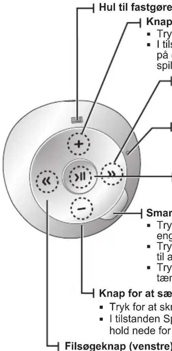 Hul til fastgøre Knap • Try • I tils på e spil Smar • Try eng • Try til a • Try tær Knap for at sæ • Tryk for at skr • I tilstanden Sp hold nede for Filsøgeknap (venstre)