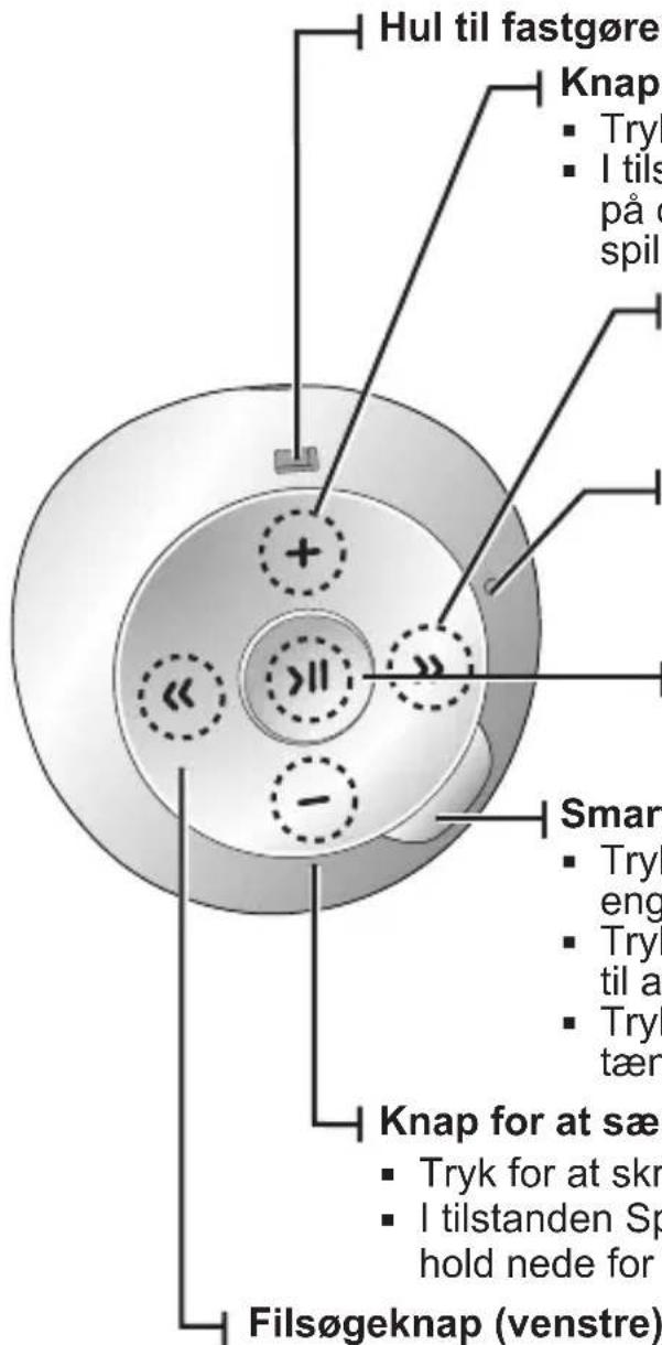 Hul til fastgøre Knap ■ Tryl ■ I tils på o spill + - Smar ■ Tryl eng ■ Tryl til a ■ Tryl tæn Knap for at sæ ■ Tryk for at skr ■ I tilstanden Sp hold nede for Filsøgeknap (venstre)