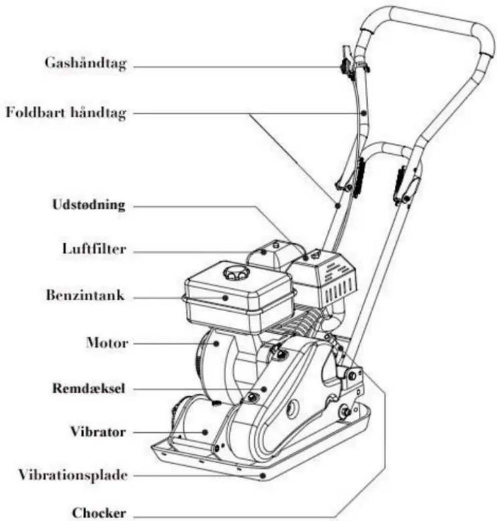 Gashändtag Foldbart håndtag Udstødning Luftfilter Benzintank Motor Remdæksel Vibrator Vibrationsplade Chocker