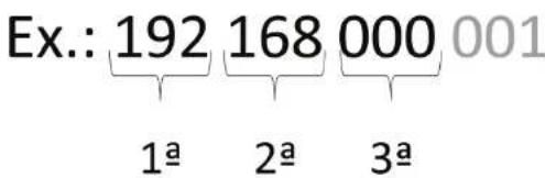 Ex.: 192 168 000 001 1ª 2ª 3ª