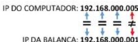 Elgin SM-100 - ALTERANDO O IP DO SEU COMPUTADOR - 11