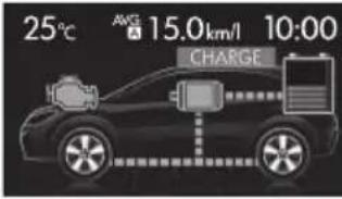 SUBARU XV Hybrid (2013) - ■画面表示について - 4