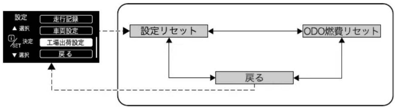 SUBARU XV Hybrid (2013) - ●設定メニュー:工場出荷設定 - 1