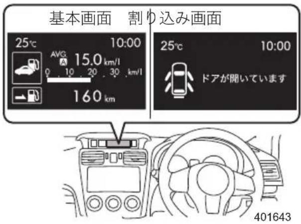 基本画面 割り込み画面 25℃ 10:00 AVG. 15.0 km/l 0 10 20 30 km/l 160 km 25℃ 10:00 ドアが開いています 401643