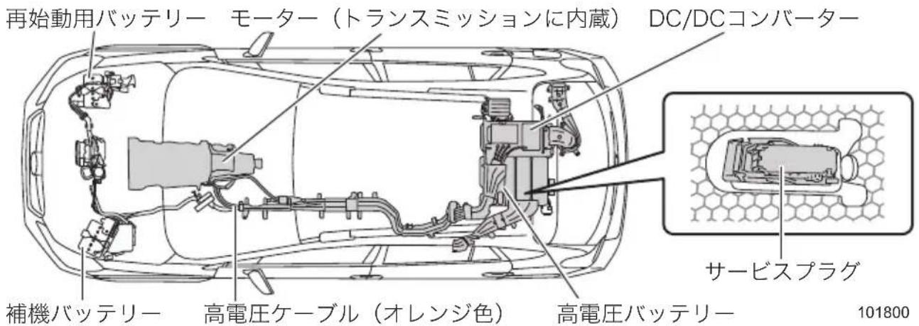 再始動用バッテリー モーター(トランスミッションに内蔵) DC/DCコンバーター 補機バッテリー 高電圧ケーブル(オレンジ色) 高電圧バッテリー サービスプラグ 101800