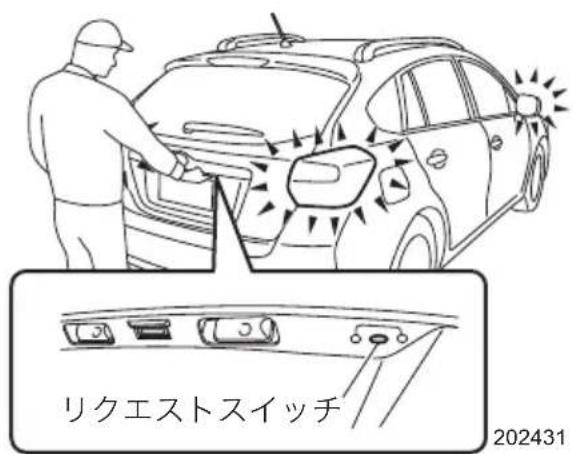 リクエストスイッチ 202431