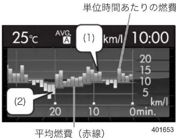 SUBARU XV Hybrid (2013) - ●基本画面2:エコゲージ履歴 - 1