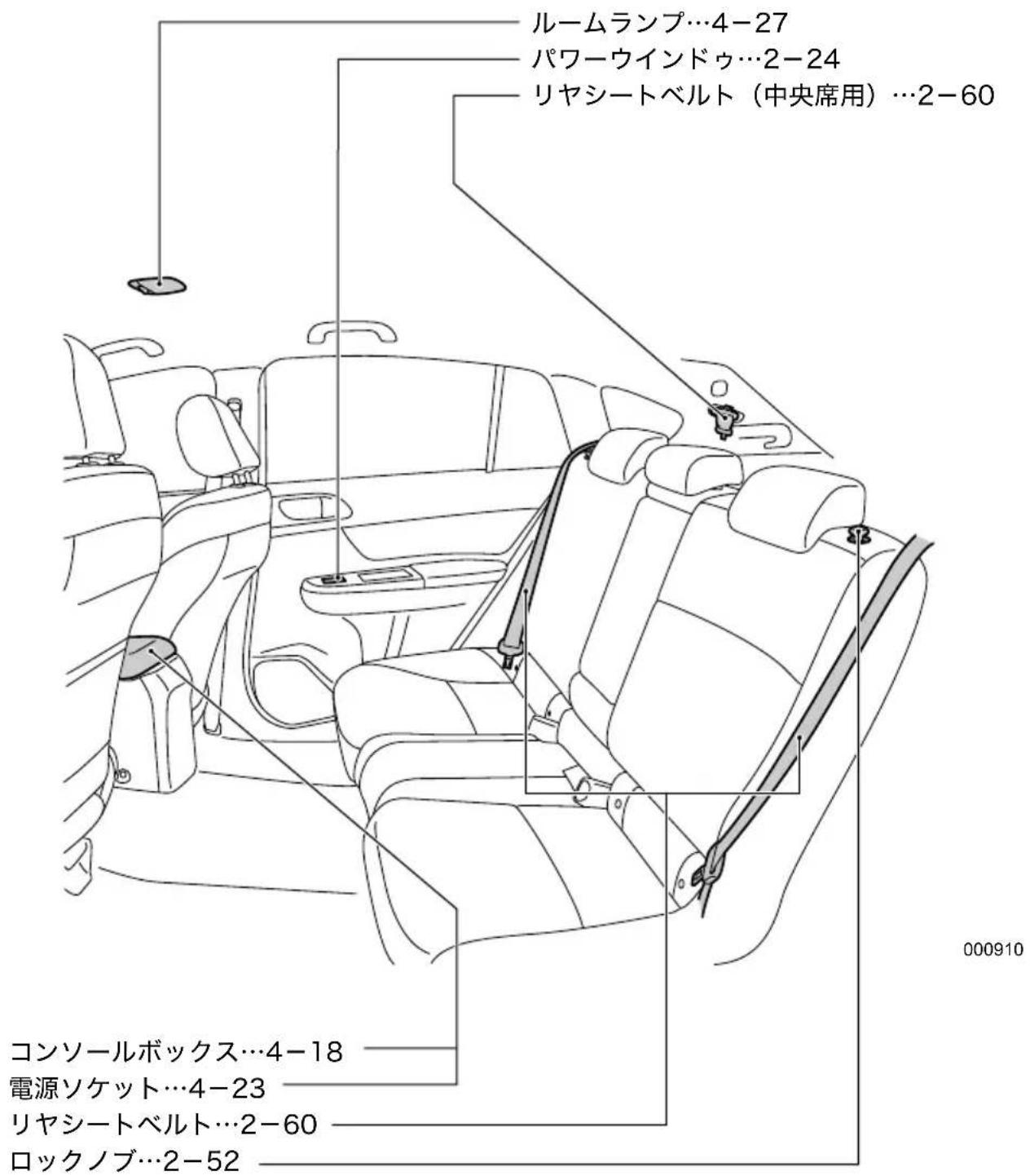ルームランプ…4-27 パワーウインドゥ…2-24 リヤシートベルト(中央席用)…2-60 コンソールボックス…4-18 電源ソケット…4-23 リヤシートベルト…2-60 ロックノブ…2-52 000910