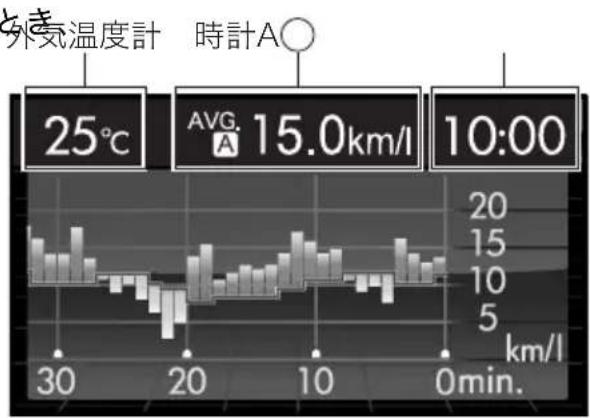 SUBARU XV Hybrid (2013) - ■インフォメーションバー(常時表示領域) - 1