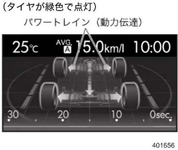 (タイヤが緑色で点灯) パワートレイン (動力伝達) 25°C AVG. 15.0km/l 10:00 30 20 10 0sec. 401656