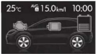 SUBARU XV Hybrid (2013) - ■画面表示について - 7