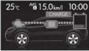 SUBARU XV Hybrid (2013) - ■画面表示について - 6