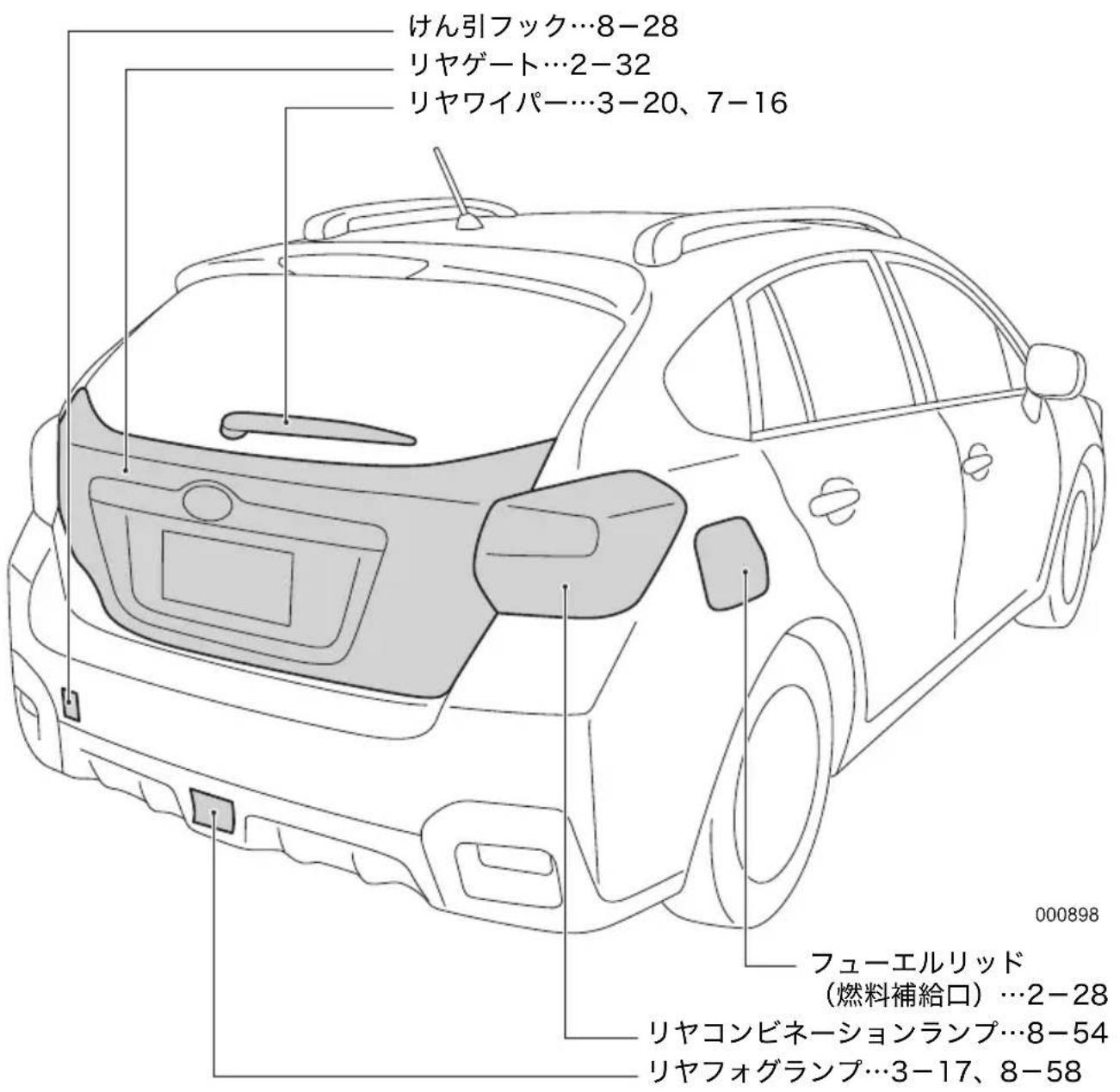 けん引フック…8-28 リヤゲート…2-32 リヤワイパー…3-20、7-16 000898 フューエルリッド (燃料補給口)…2-28 リヤコンビネーションランプ…8-54 リヤフォグランプ…3-17、8-58