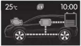 SUBARU XV Hybrid (2013) - ■画面表示について - 3