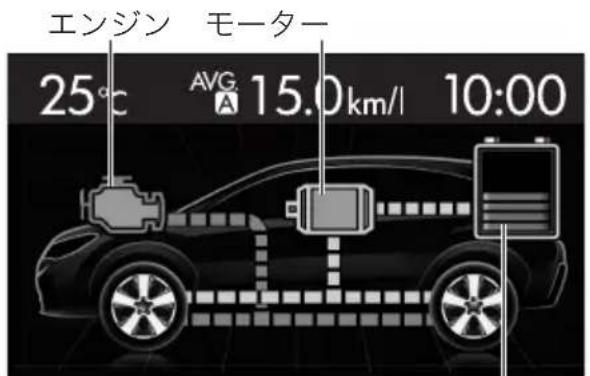 エンジン モーター 25°C AVG 15.0km/l 10:00