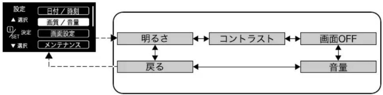 SUBARU XV Hybrid (2013) - ●設定メニュー:画質/音量 - 1
