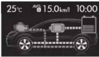 SUBARU XV Hybrid (2013) - ■画面表示について - 2