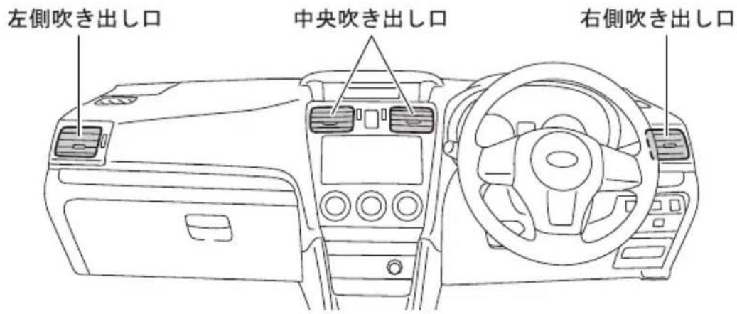 左側吹き出し口 中央吹き出し口 右側吹き出し口
