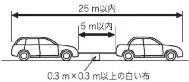 25 m以内 5 m以内 0.3 m×0.3 m以上の白い布