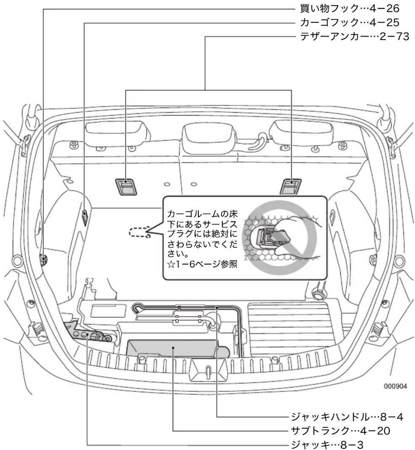 買い物フック…4-26 カーゴフック…4-25 テザーアンカー…2-73 カーゴルームの床下にあるサービスプラグには絶対にさわらないでください。 ☆1-6ページ参照 ジャッキハンドル…8-4 サブトランク…4-20 ジャッキ…8-3
