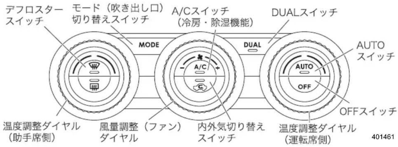 デフロスターカイッチ モード(吹き出し口) 切り替えスイッチ A/Cスイッチ (冷房・除湿機能) DUALスイッチ MODE A/C DUAL AUTO スイッチ 温度調整ダイヤル (助手席側) 風量調整 ダイヤル (ファン) 内外気切り替え スイッチ OFFスイッチ 温度調整ダイヤル (運転席側) 401461