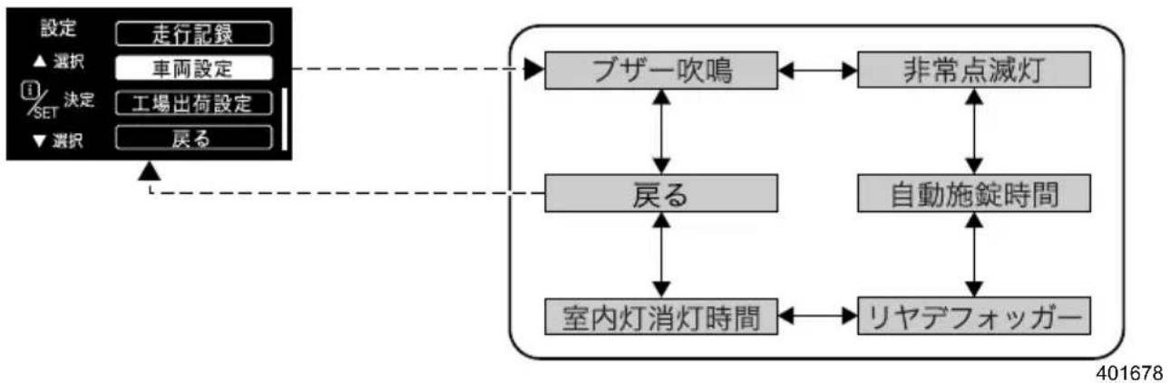 SUBARU XV Hybrid (2013) - ●設定メニュー:車両設定 - 1