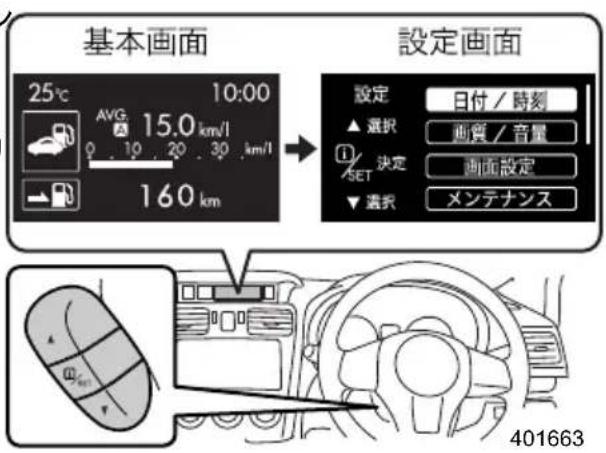 基本画面 25℃ 10:00 AVG 15.0 km/l 10 20 30 km/l 160 km 設定画面 設定 日付 / 時刻 ▲ 選択 画質 / 音量 SET 決定 画面設定 ▼ 選択 メンテナンス 401663