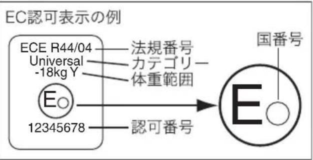 EC認可表示の例 ECE R44/04 Universal -18kg Y 法規番号 カテゴリー 体重範囲 E 12345678 認可番号 国番号