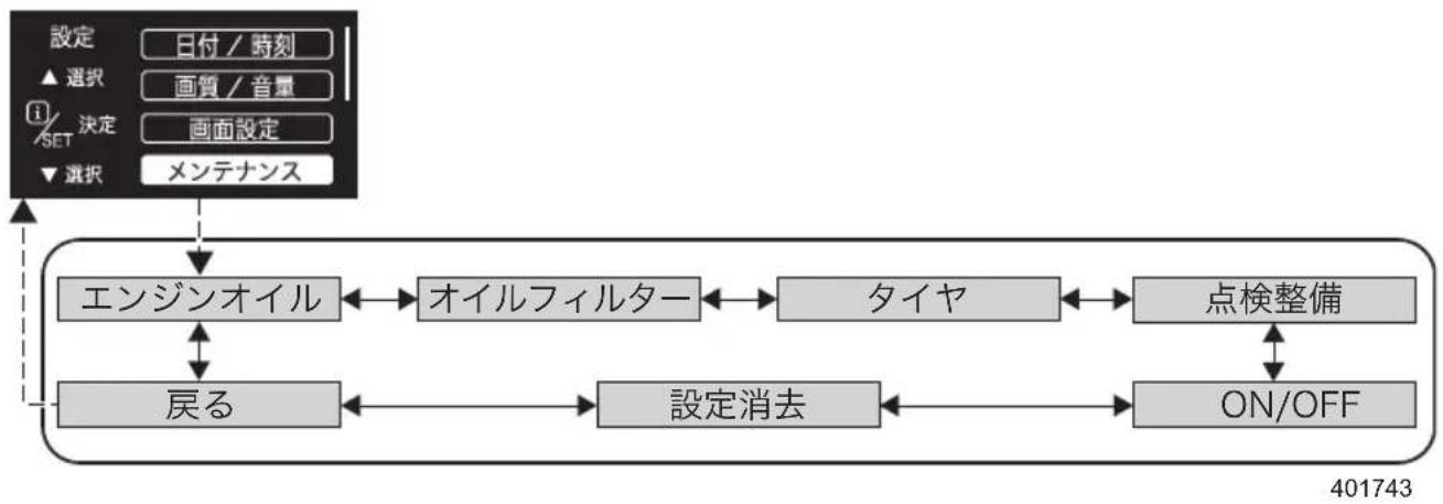 SUBARU XV Hybrid (2013) - ●設定メニュー:メンテナンス - 1