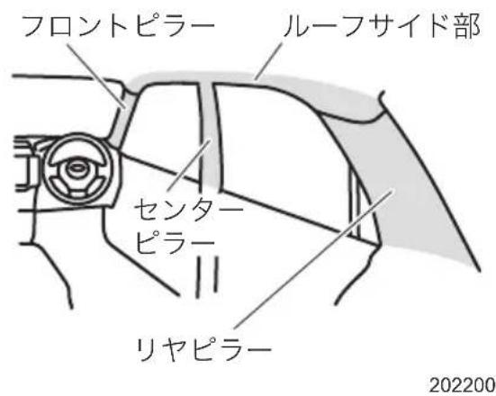フロントピラー ルーフサイド部 センターピラー リヤピラー 202200