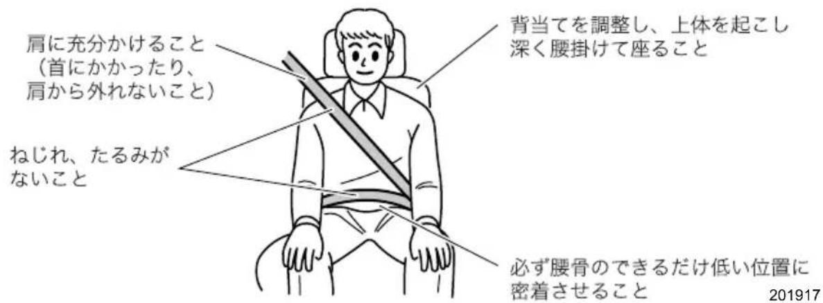 肩に充分かけること (首にかかったり、 肩から外れないこと) ねじれ、たるみが ないこと 背当てを調整し、上体を起こし 深く腰掛けて座ること 必ず腰骨のできるだけ低い位置に 密着させること 201917