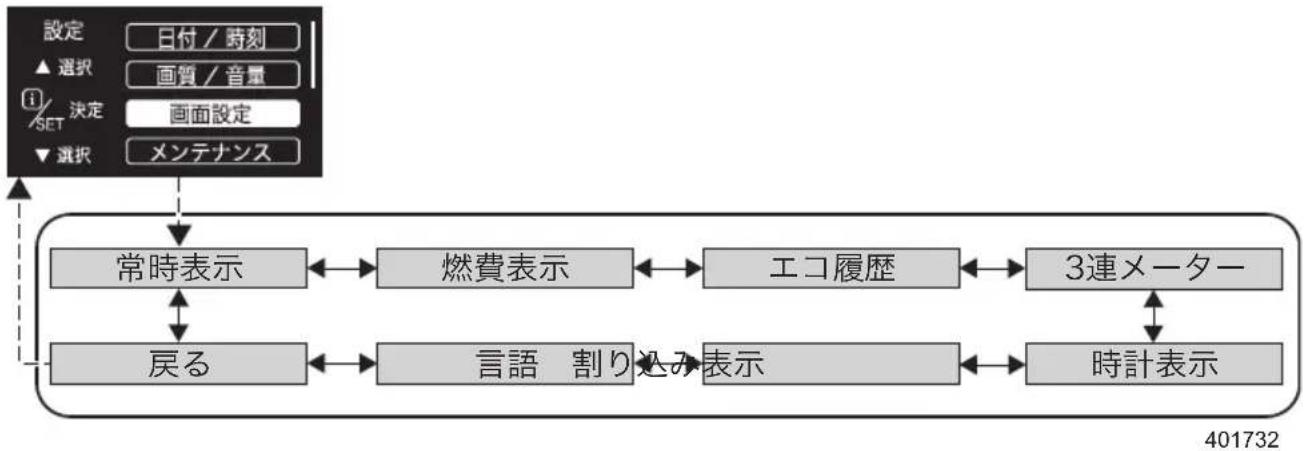 SUBARU XV Hybrid (2013) - ●設定メニュー:画面設定 - 1
