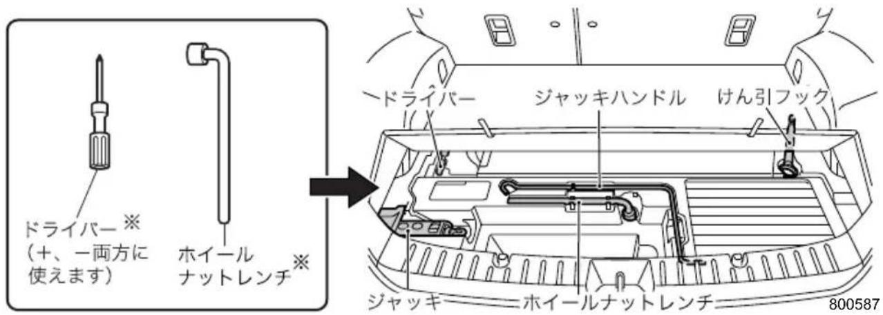 ドライバー (+、一両方に 使えます) ホイール ナットレンチ ※ ードライバー ジャッキハンドル けん引フック ジャッキ ホイールナットレンチ 800587