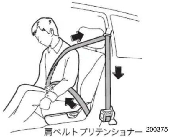 肩ベルトプリテンショナー 200375