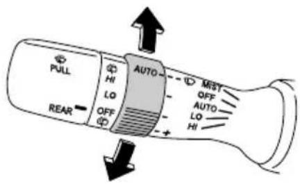 PULL HI LO OFF AUTO MIST OFF AUTO LO HI REAR