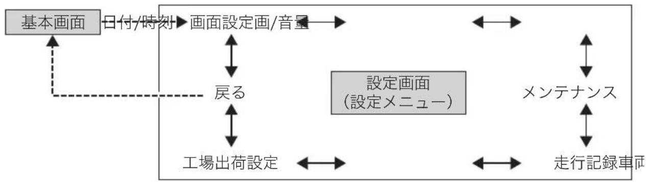 SUBARU XV Hybrid (2013) - ■カスタマイズのしかた - 2
